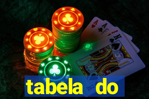 tabela do brasileirao 2015